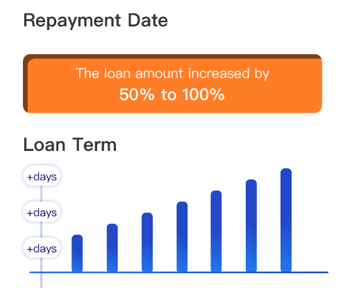 Fasta loans deals